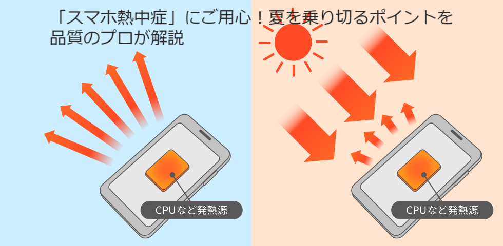 KDDI