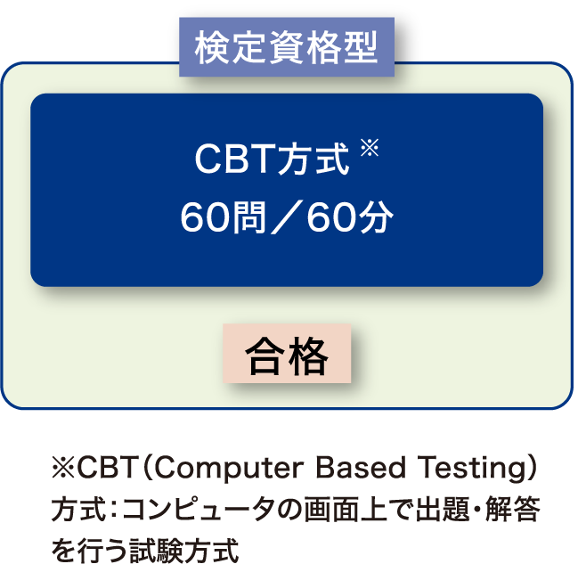 検定資格型