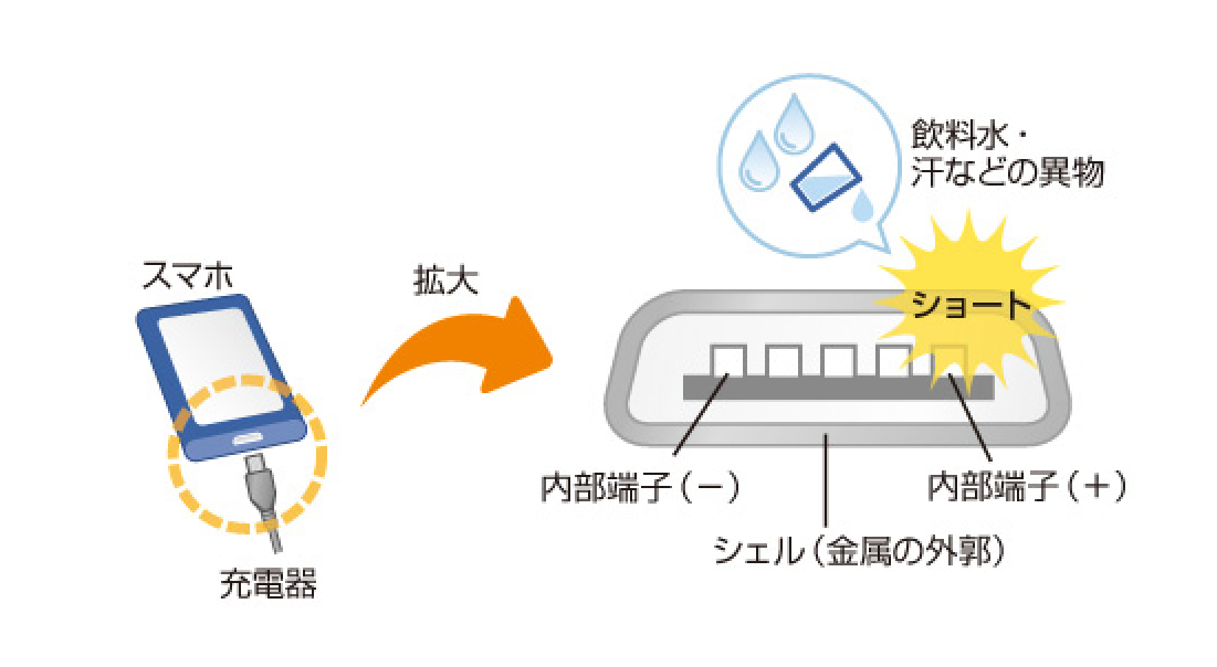 発煙の原因