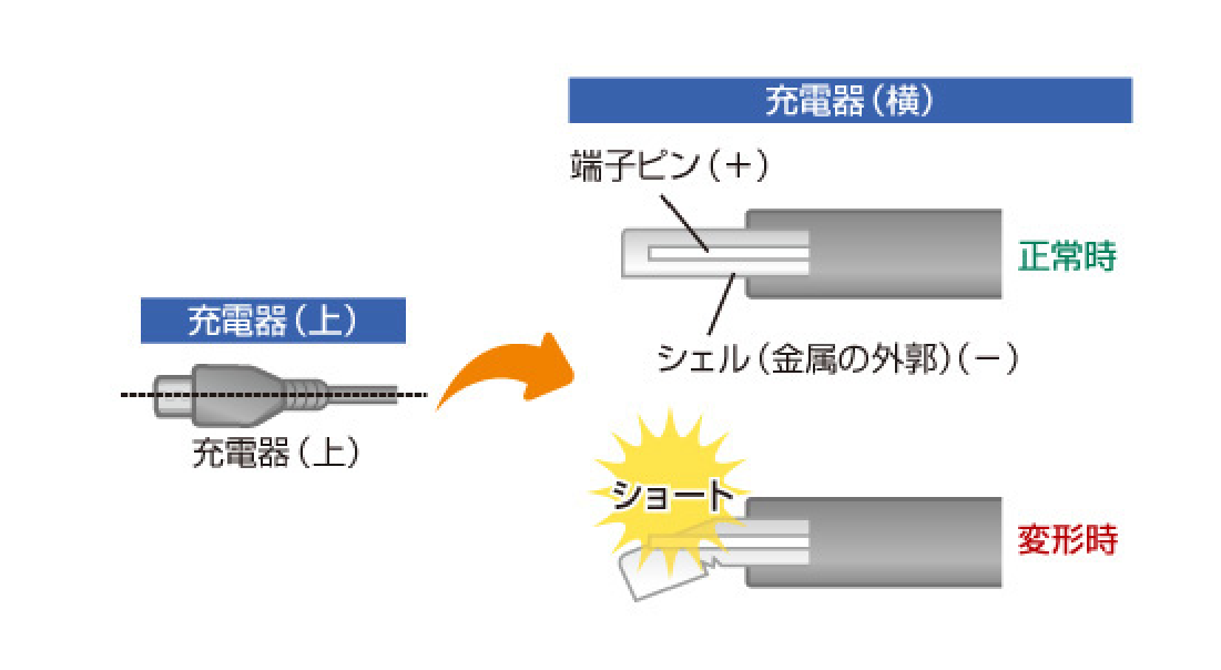 発煙の原因