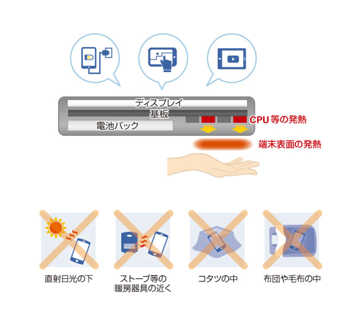 発煙の原因