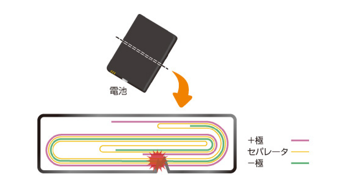 発煙の原因